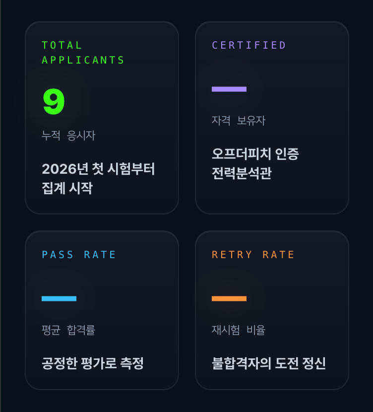 시험 데이터