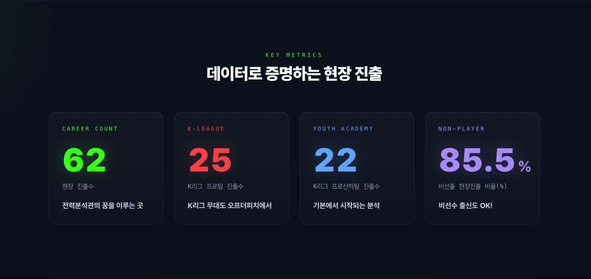 현장진출 데이터